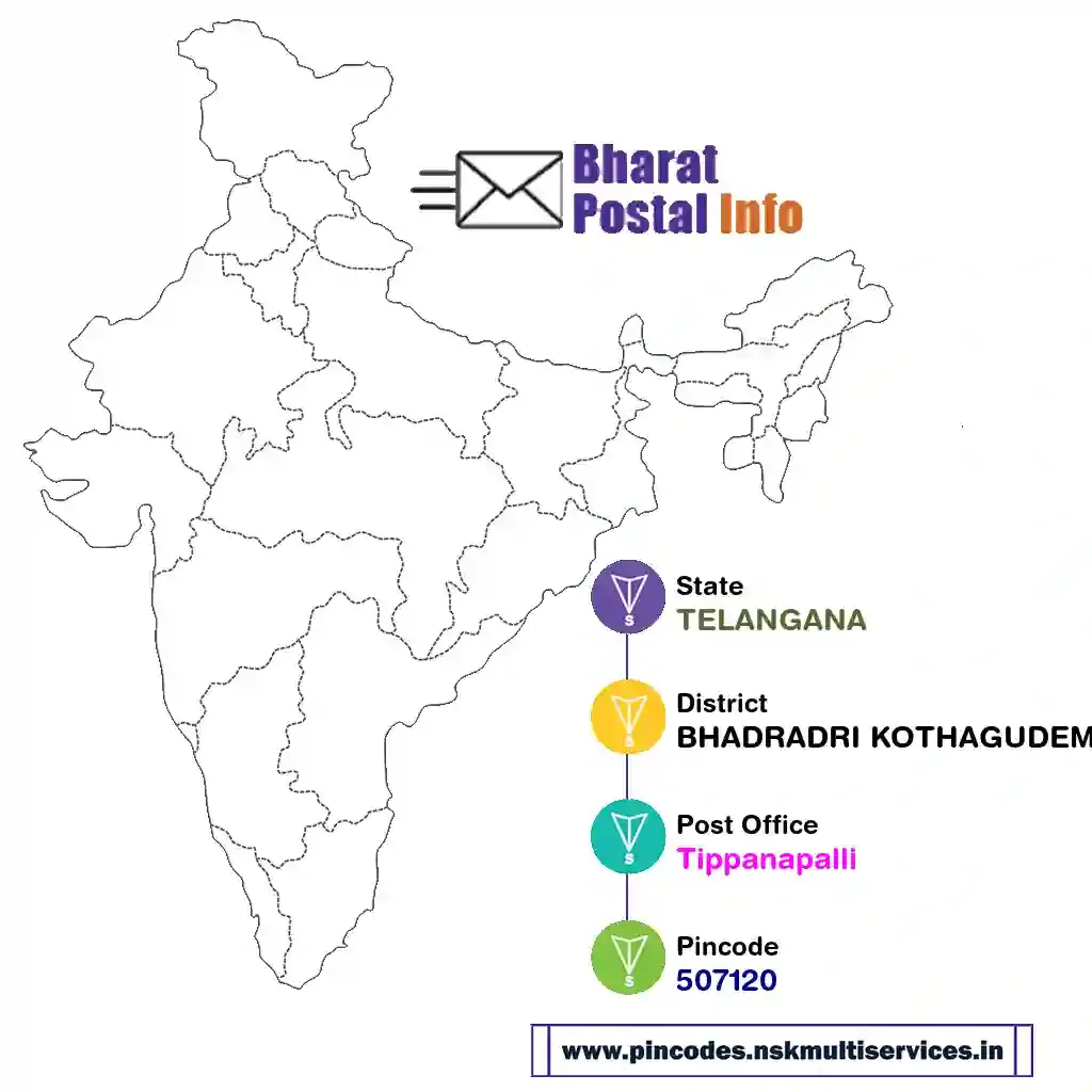 telangana-bhadradri kothagudem-tippanapalli-507120